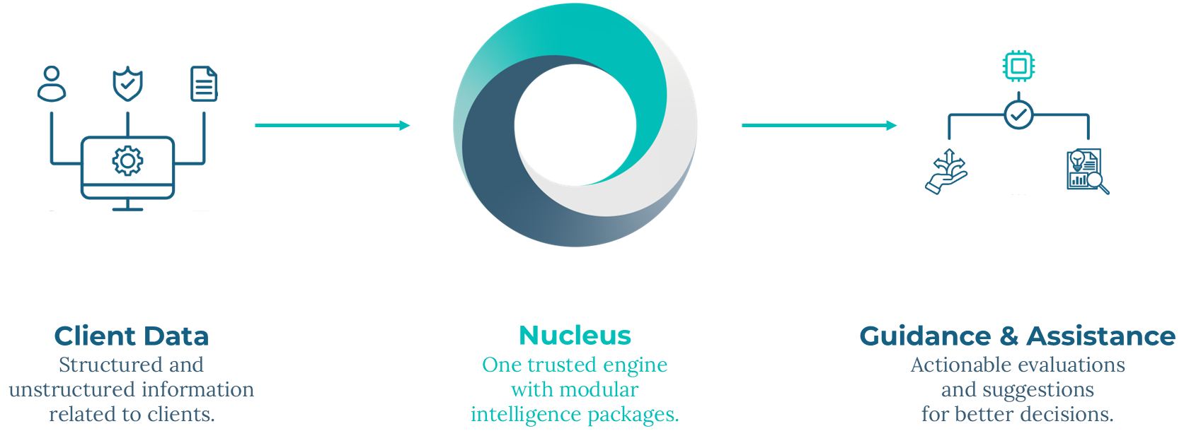 Compliance & Risk Intelligence Engine